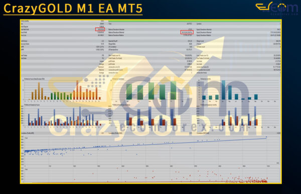 CrazyGOLD M1 EA MT5 Backtests Result