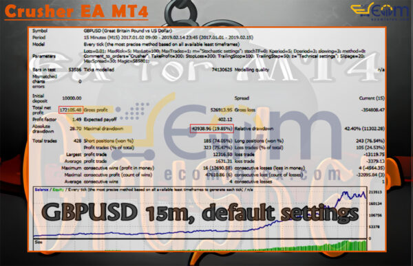 Crusher EA MT4 Backtest