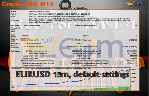 Crusher EA MT4 Backtests