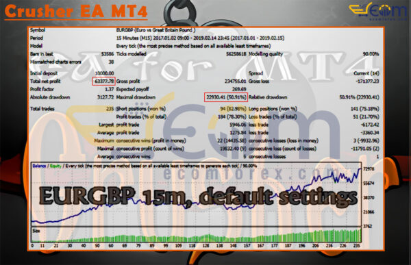 Crusher EA MT4 Backtests Result