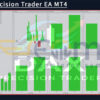 DAX Precision Trader EA MT4 Backtest