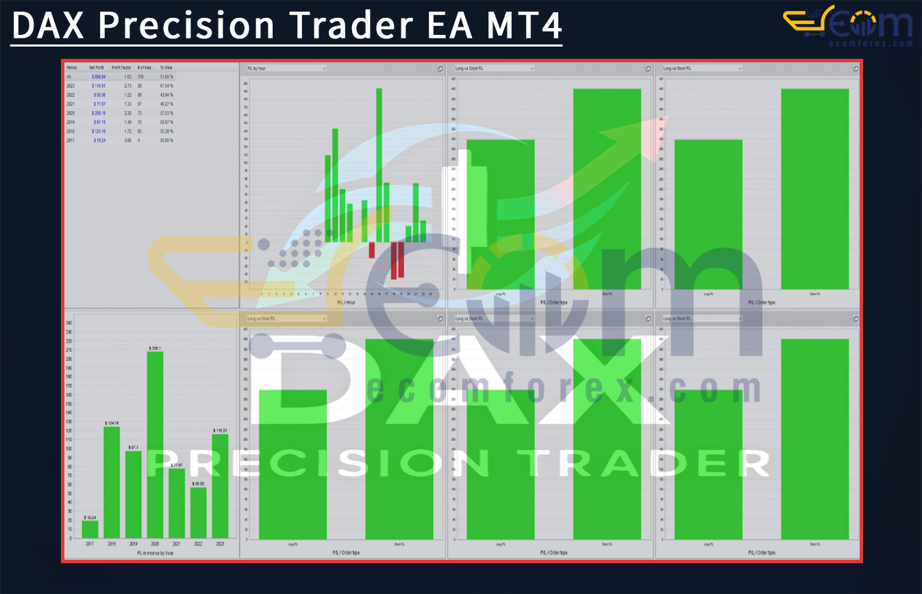 DAX Precision Trader EA MT4 Backtest
