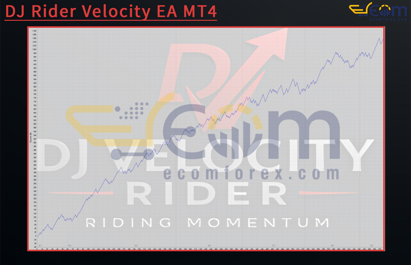 DJ Rider Velocity EA MT4 Backtest