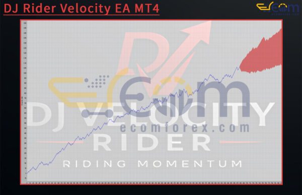 DJ Rider Velocity EA MT4 Backtests