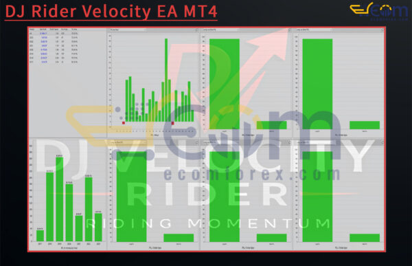DJ Rider Velocity EA MT4 Review