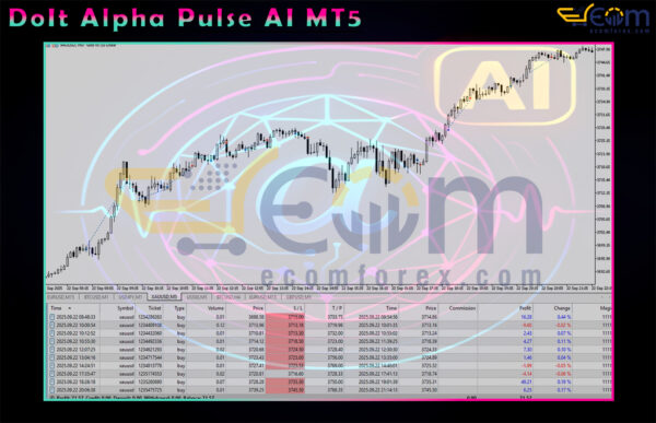 DoIt Alpha Pulse AI MT5 Review