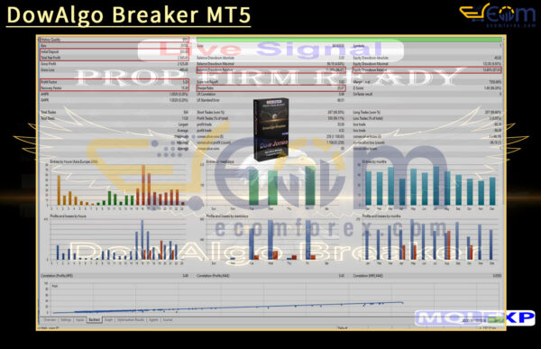 DowAlgo Breaker MT5 Backtest