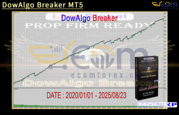 DowAlgo Breaker MT5 Backtests