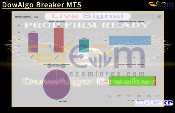 DowAlgo Breaker MT5 Live Signal MyfxBook