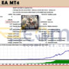 Duality EA MT4 Backtest