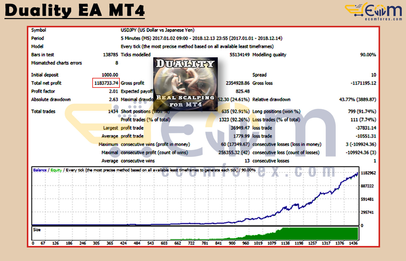 Duality EA MT4 Backtest