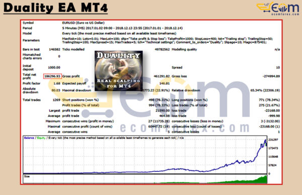 Duality EA MT4 Backtests
