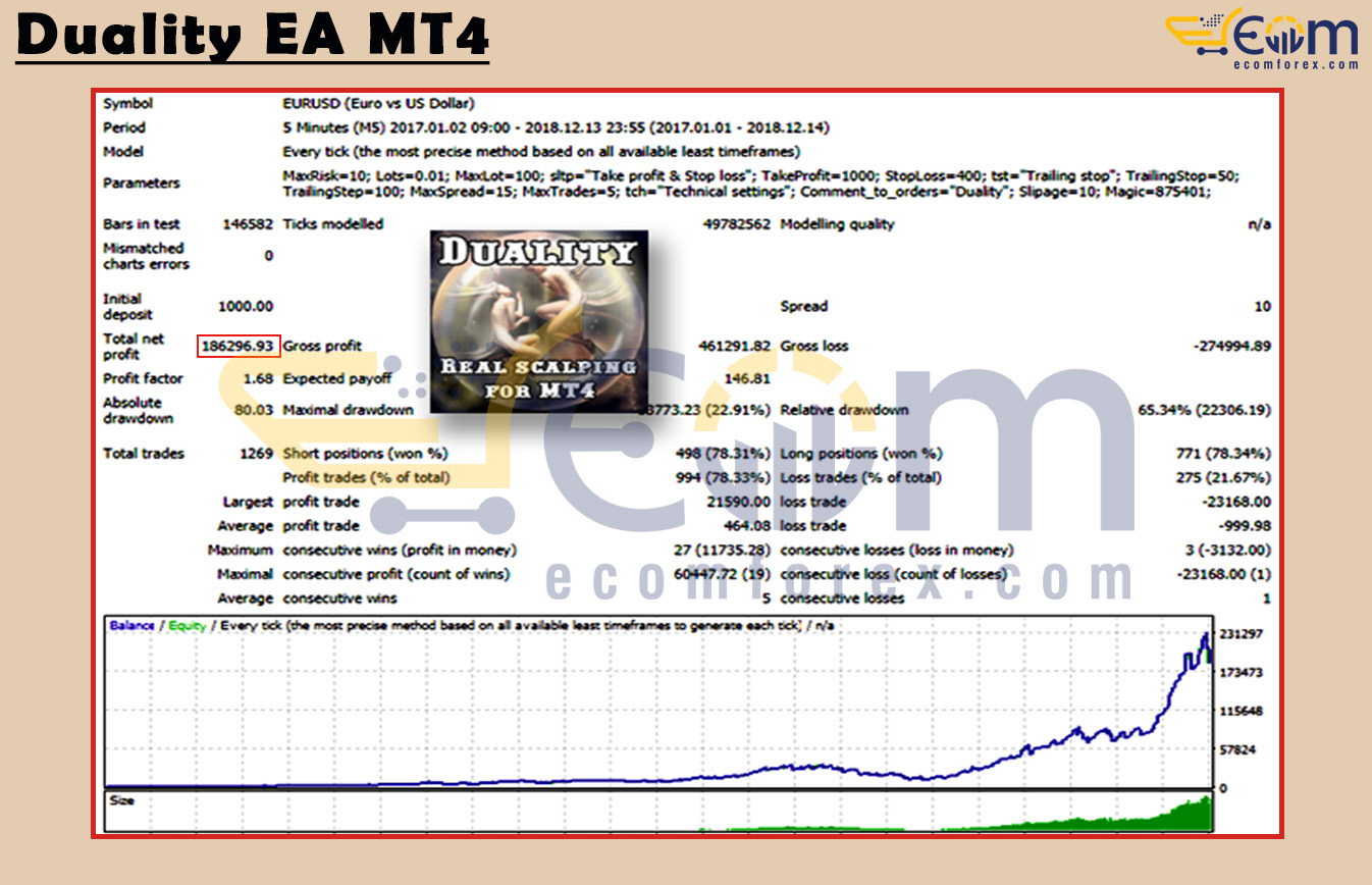 Duality EA MT4 Backtests
