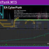 EA CyberPunk MT5 Backtests