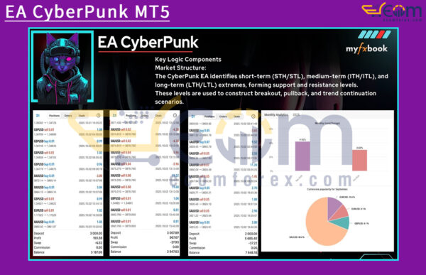 EA CyberPunk MT5 Review