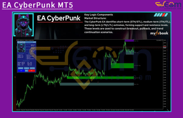 EA CyberPunk MT5 Reviews