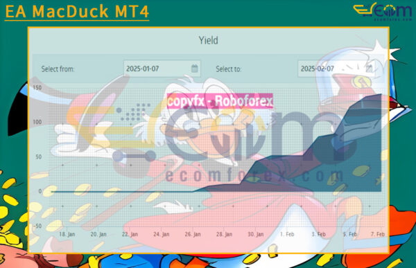 EA MacDuck MT4 Backtest