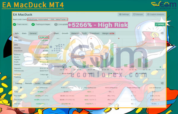 EA MacDuck MT4 Live Result MyfxBook