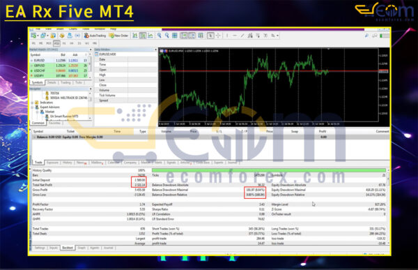 EA Rx Five MT4 Backtests