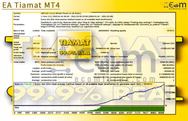 EA Tiamat MT4 Backtest