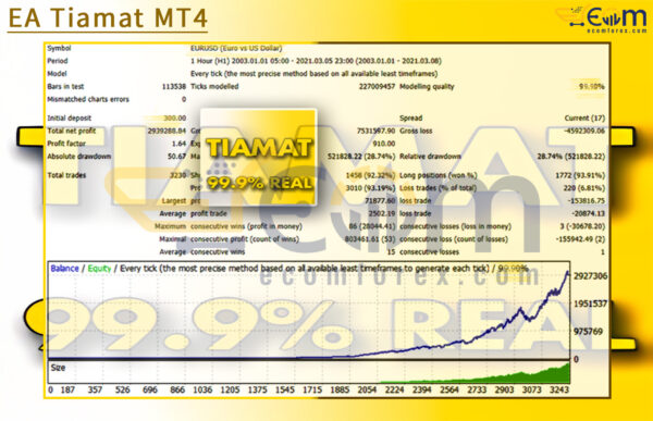 EA Tiamat MT4 Backtests