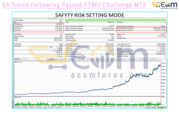 EA Trend Following Passed FTMO Challenge MT5 Backtest