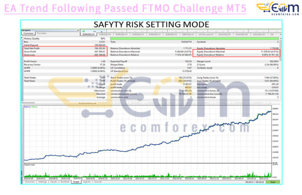 EA Trend Following Passed FTMO Challenge MT5 Backtests