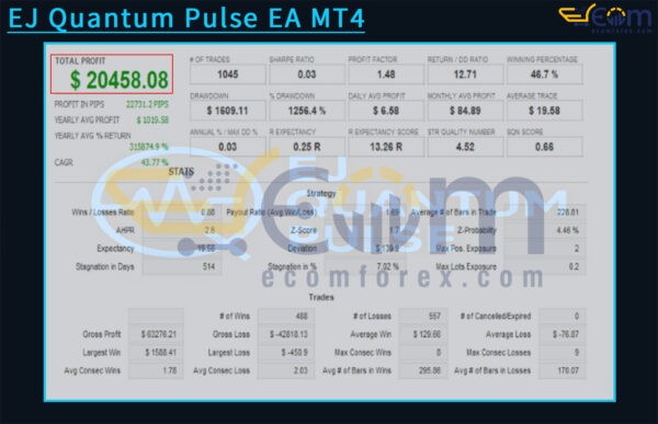 EJ Quantum Pulse EA MT4 Backtest Result