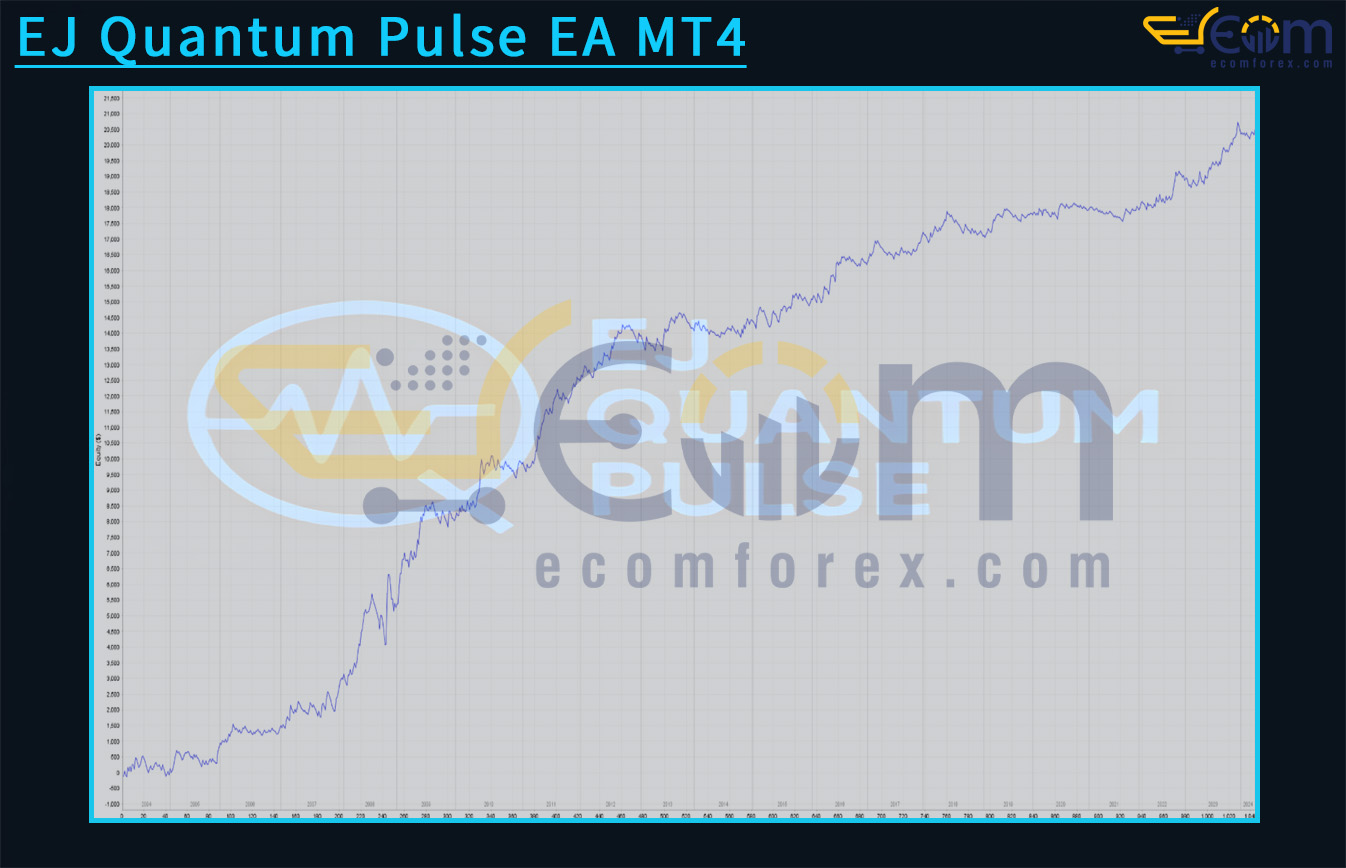 EJ Quantum Pulse EA MT4 Backtest