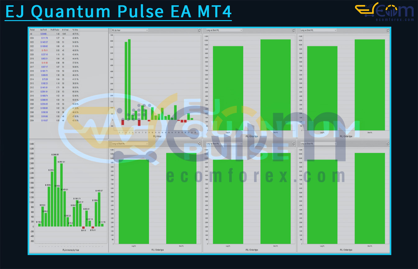 EJ Quantum Pulse EA MT4 Result