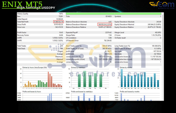 ENIX MT5 Backtest