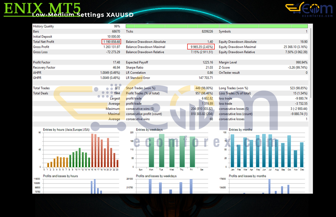 ENIX MT5 Backtest Result