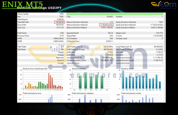 ENIX MT5 Backtests Result