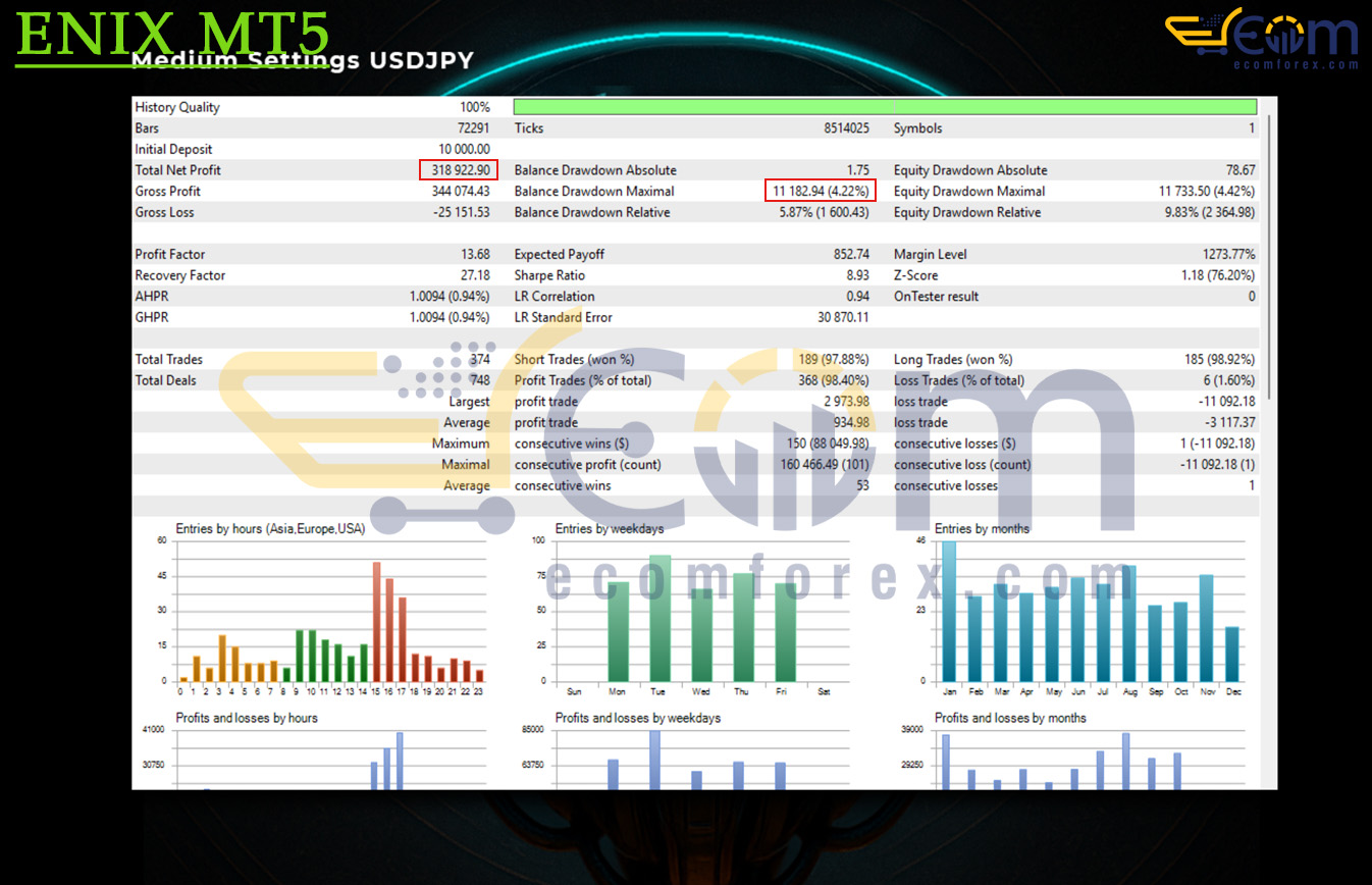 ENIX MT5 Backtests Result