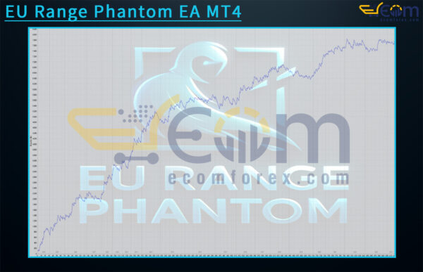 EU Range Phantom EA MT4 Backtest