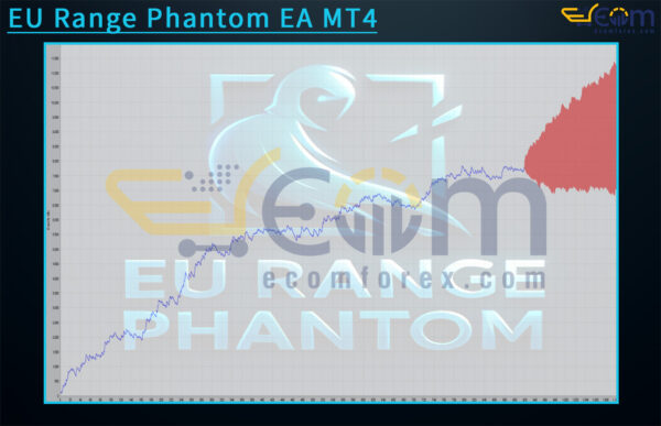 EU Range Phantom EA MT4 Backtests