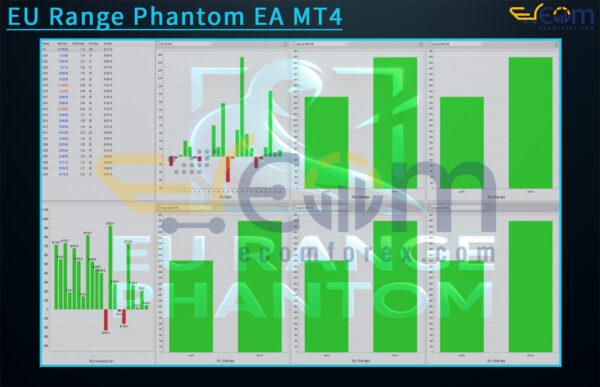 EU Range Phantom EA MT4 Review