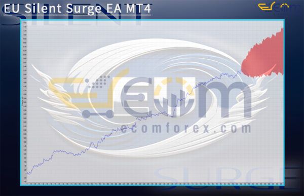 EU Silent Surge EA MT4 Backtest