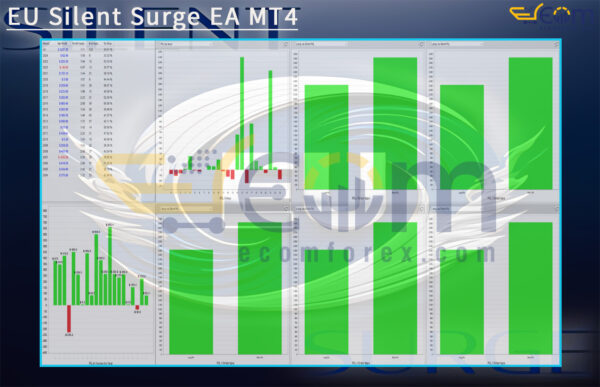 EU Silent Surge EA MT4 Review