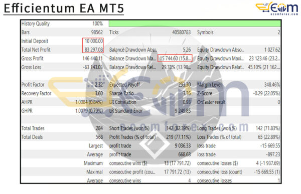 Efficientum EA MT5 Backtest