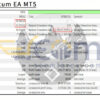 Efficientum EA MT5 Backtests