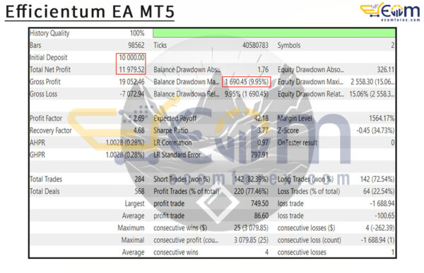 Efficientum EA MT5 Backtests