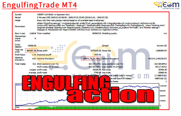 EngulfingTrade MT4 Backtests Result