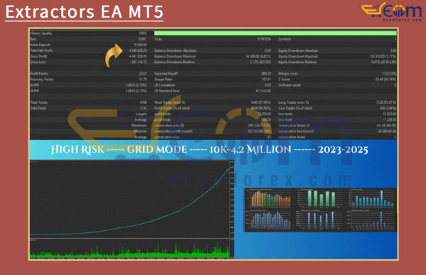 Extractors EA MT5 Backtest