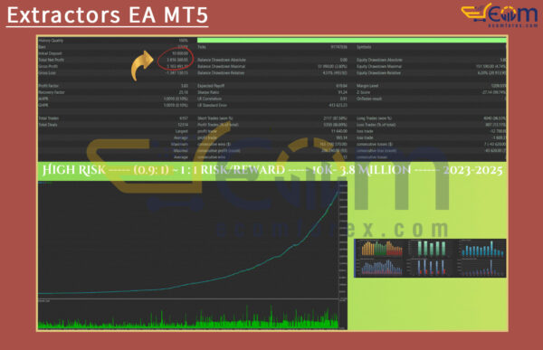 Extractors EA MT5 Backtests