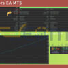 Extractors EA MT5 Backtests Result