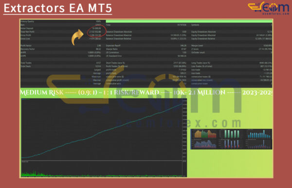 Extractors EA MT5 Backtests Result