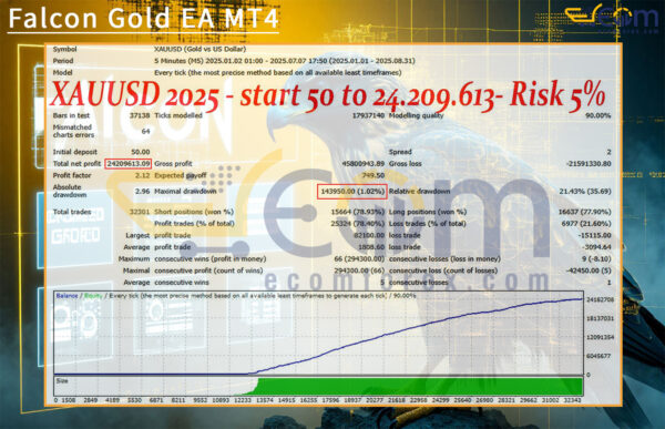 Falcon Gold EA MT4 Backtest