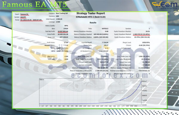 Famous EA MT5 Backtest