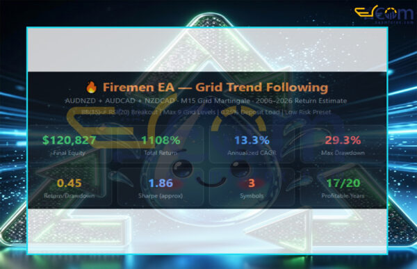 Firemen EA MT4 Backtests